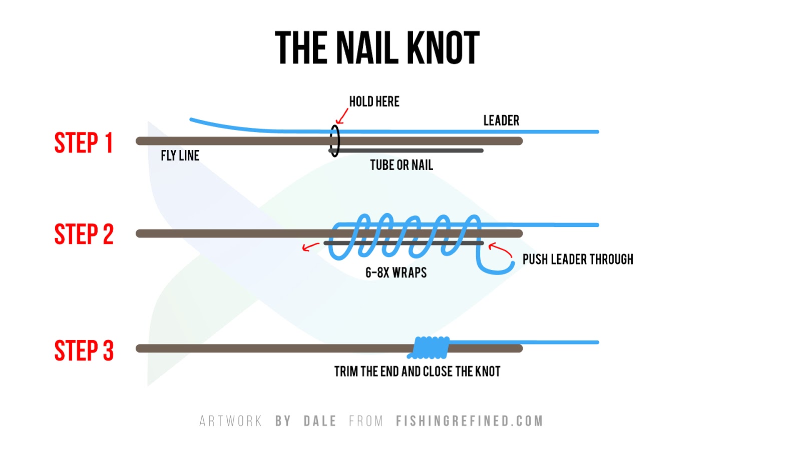 Basic Fly Knots 