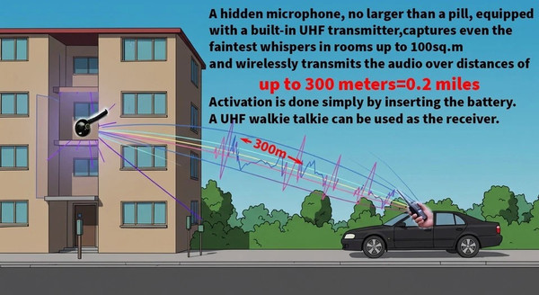 UHF Transmitter @  300 Meters