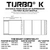 YHM Turbo K 5.56mm Steel/Inconel Suppressor - Legacy Model, RETAIL-YHM-2140-5M2, YHM-2140-5M2