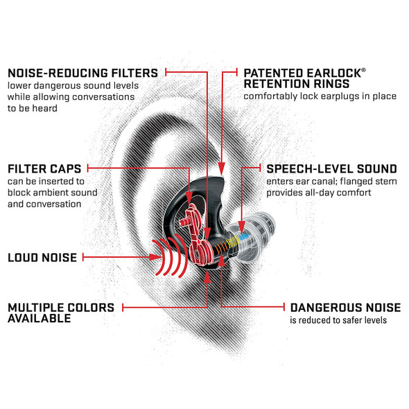 SureFire EP4 Sonic Defenders Plus Ear Protection - Medium - Black, EP4-BK-MPR, 084871315197