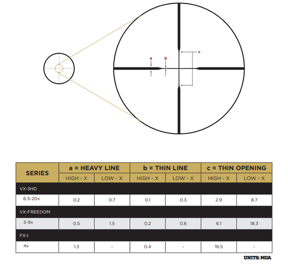 Leupold - FX™-I Rimfire 4x28mm