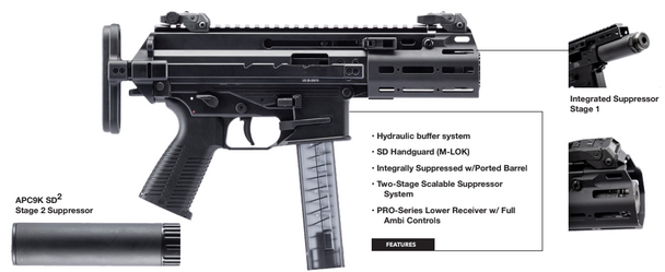 B&T - APC9K SD2 Integrally Suppressed - SBR (NFA) (BT-36045-SD-SBR-KIT)