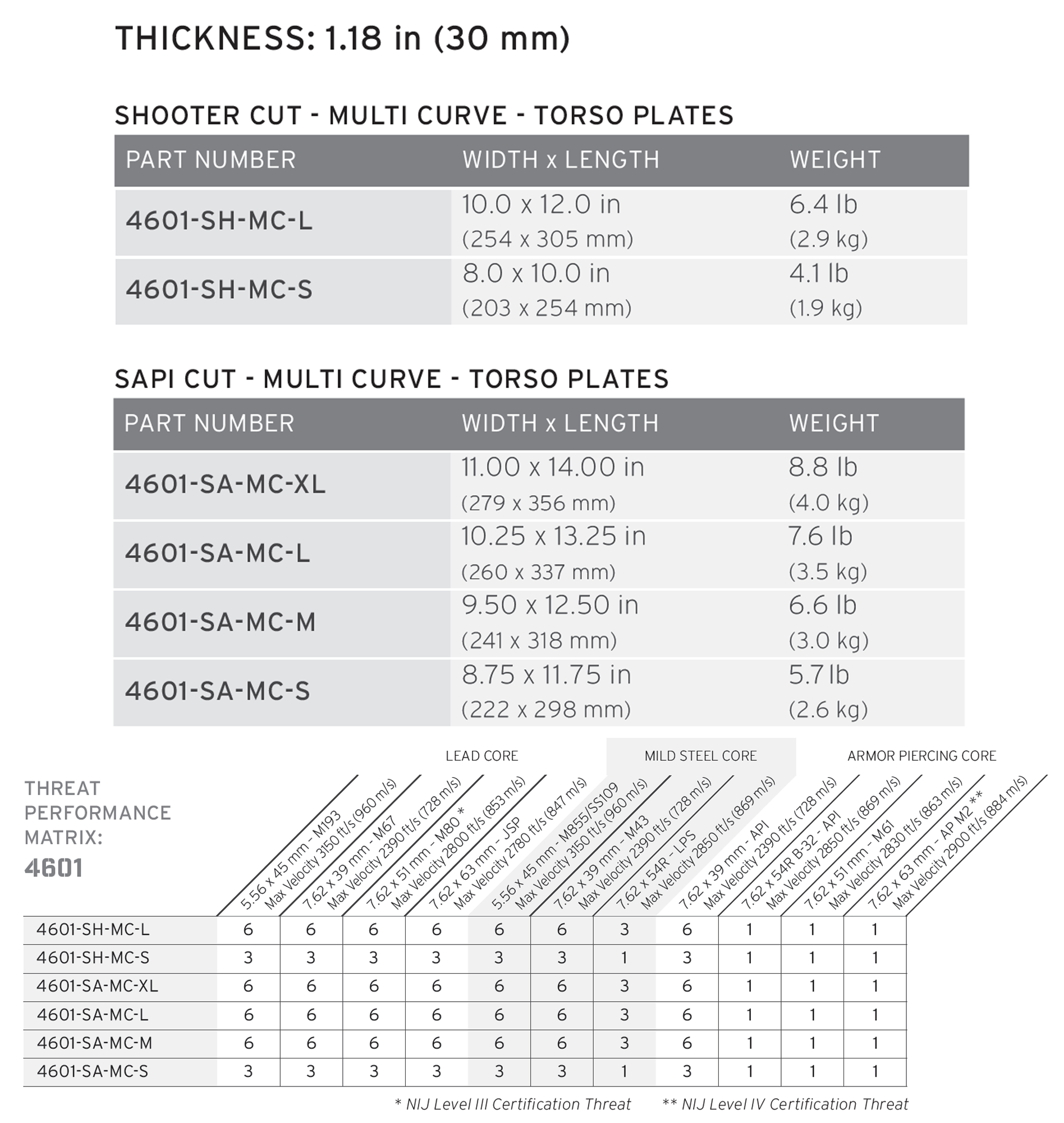 Hesco 4601 Level 4 Ballistic Plates Medium SAPI