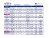 Hobbs Batting chart