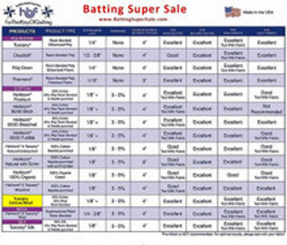 Hobbs batting chart