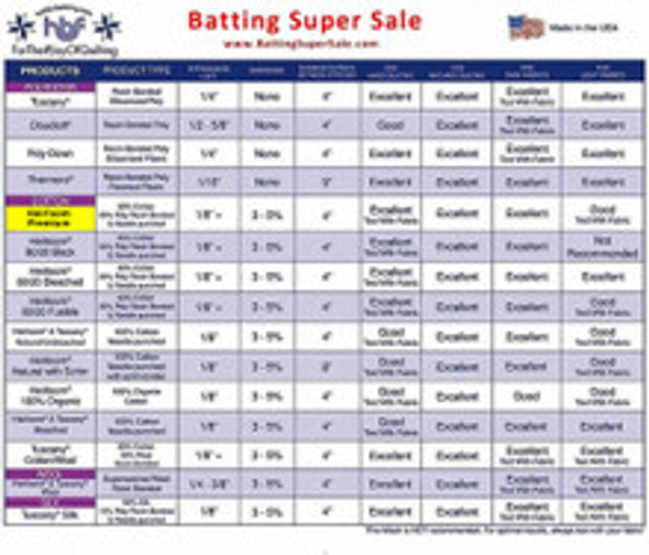 Hobbs Batting chart