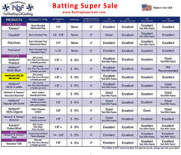 Hobbs Batting chart