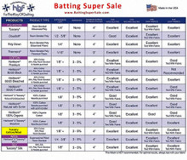 Hobbs Batting Chart