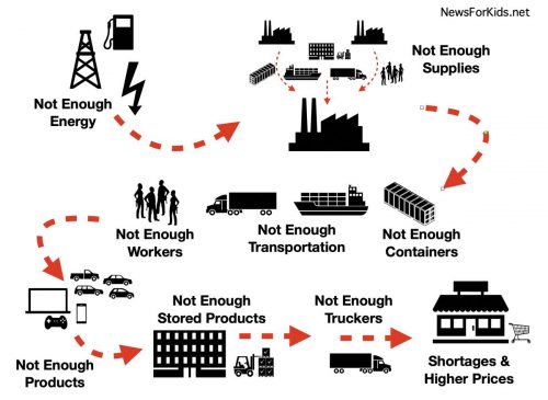 What Rocks the Boat disrupts the Supply Chain What Rocks the Boat disrupts the Supply Chain