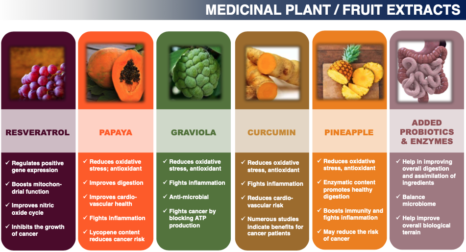 plant extracts 