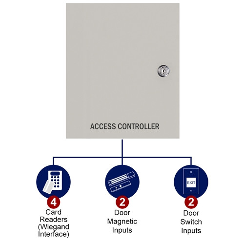 4 Door Access Control Panel Controller Board with TCP/IP Network