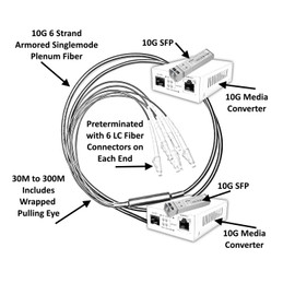 10G Fiber Back Bone Kit 30M to 300M Fiber 10G Media Converter 10G SFP Module