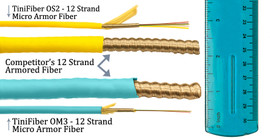 6 Fiber 900um OM3 Armored Plenum Fiber Optical Cable 10GB