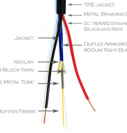 Hybrid Singlemode Armored Fiber and 18/2 Power Cable Riser