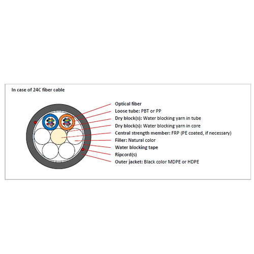 GAON Singlemode Optical Fiber Loose Tube Gel Free Armor GAON Singlemode Optical Fiber Loose Tube Gel Free Armor