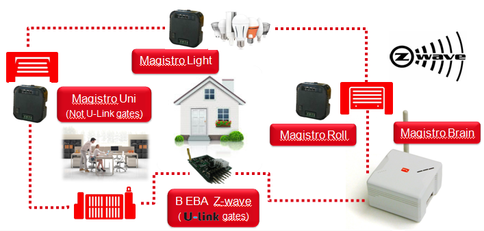 What is BFT Automation’s Magistro Technology? What is BFT Automation’s Magistro Technology?