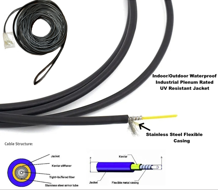 ​Ditch the Splice, Embrace the Plug: Why Pre-connectorized Fiber is the Future