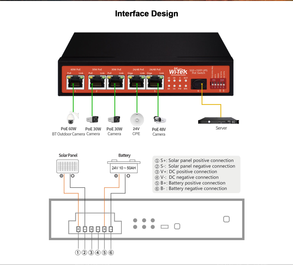 5-Port Gigabit Solar POE Switch & UPS POE Switch to Ensure Non-Stop Mo