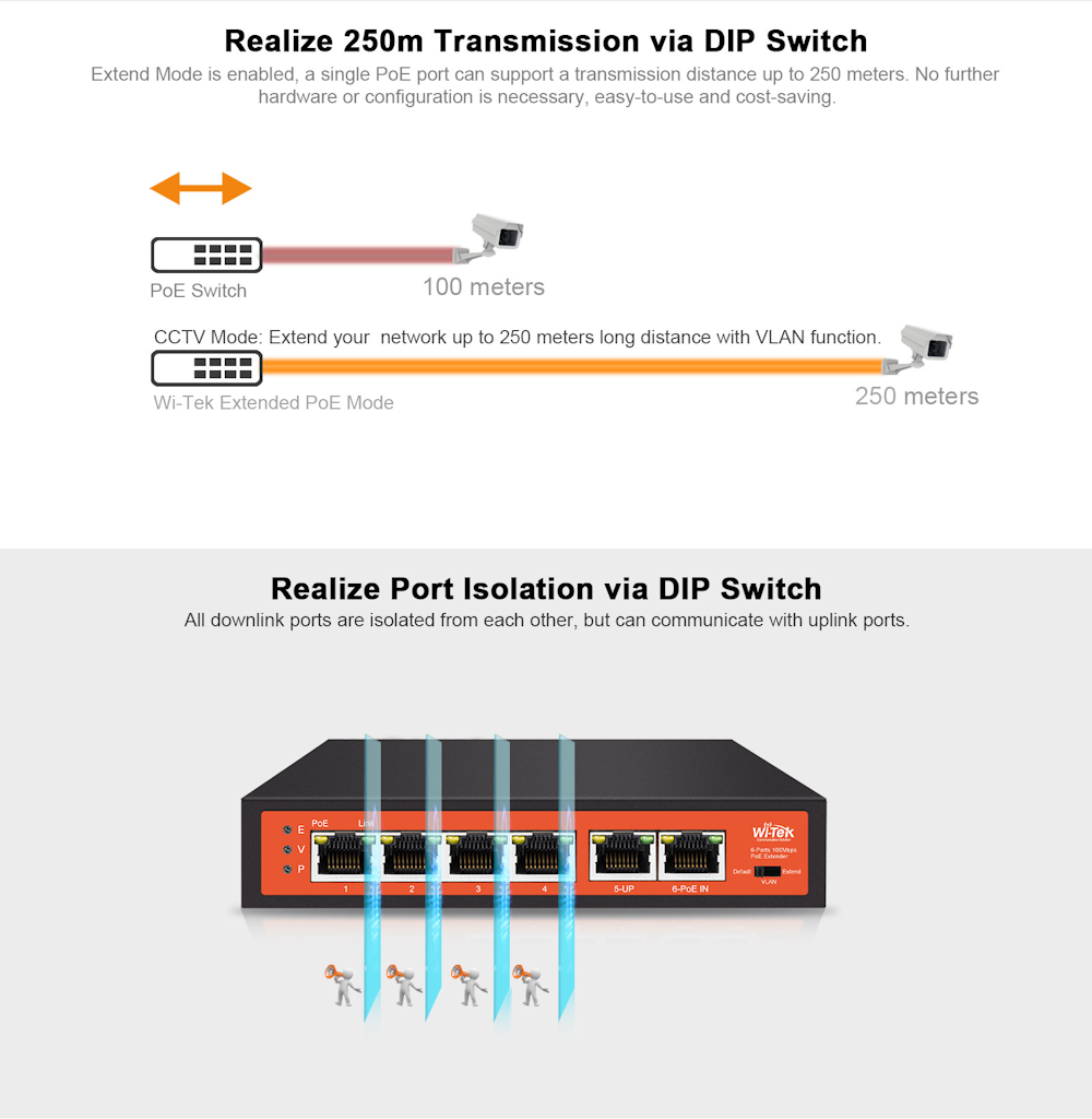 4 Port PoE Switch Extender PoE Powered and DC Input 48-55V