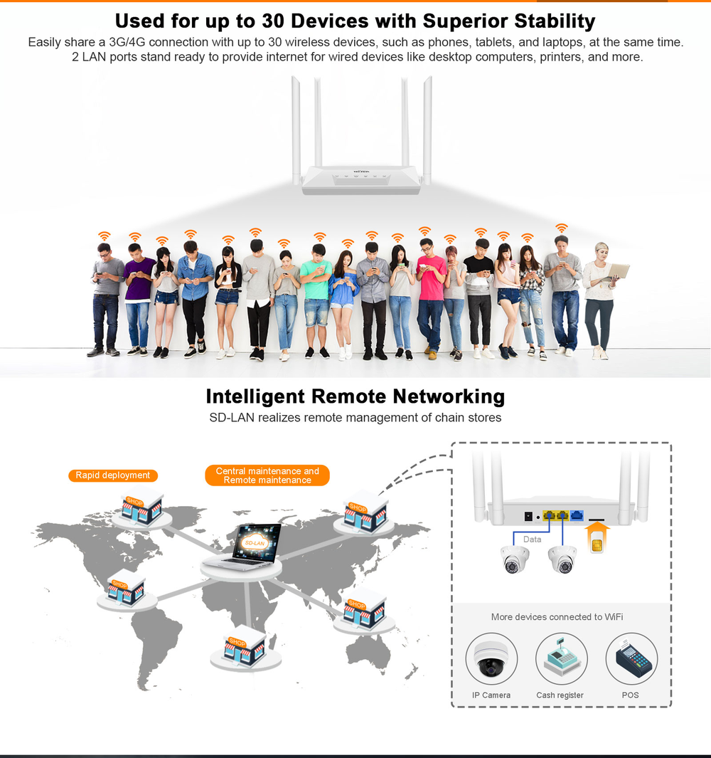 LTE and 3G/4G Connectivity