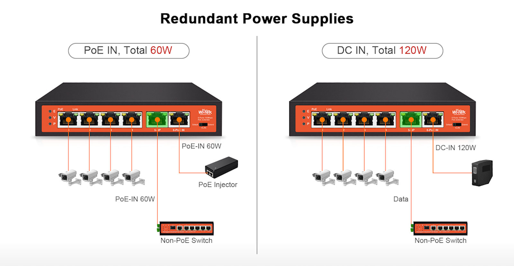 4 Port PoE Switch Extender PoE Powered and DC Input 48-55V