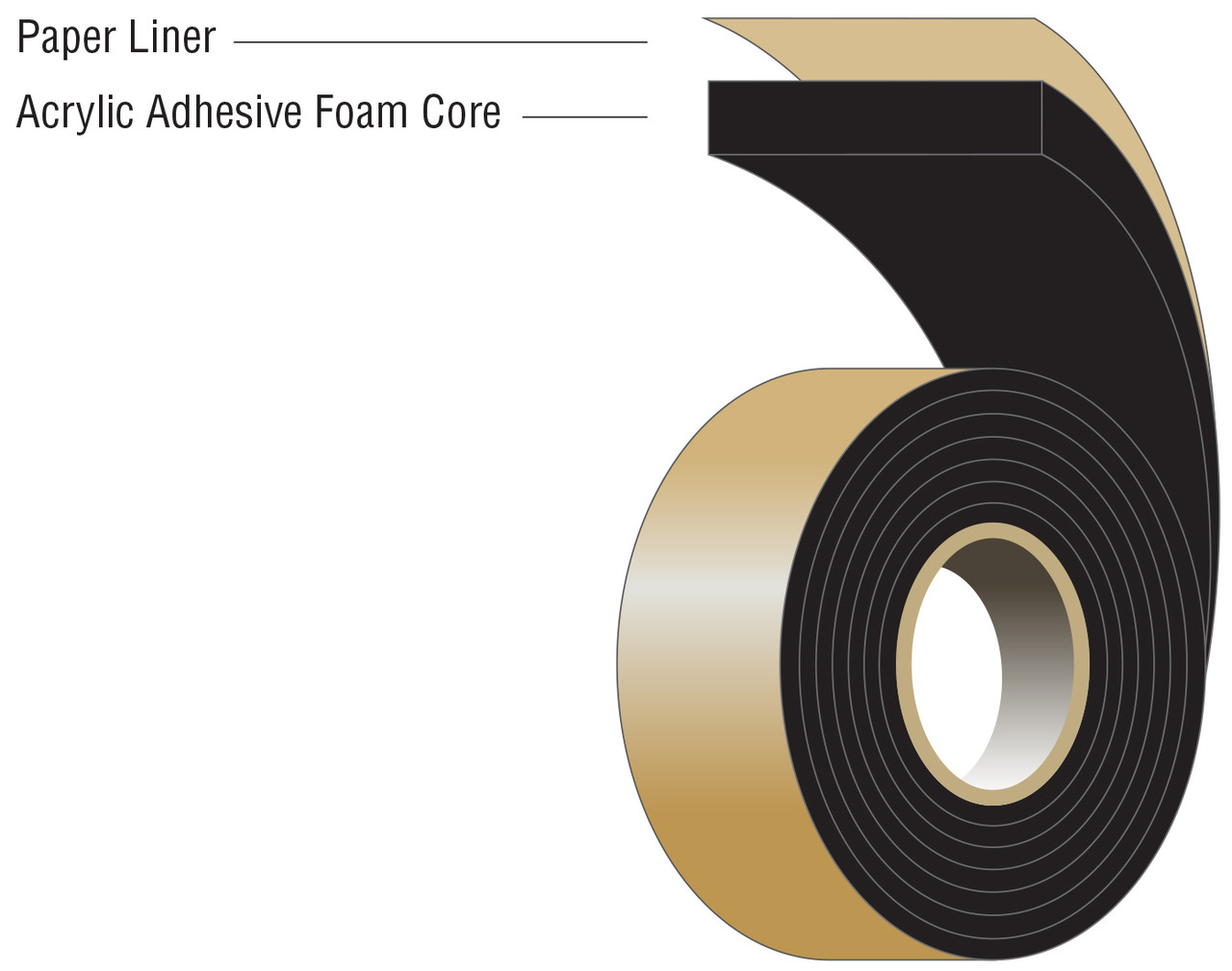 AFTC 815 Ultra Thin Tape