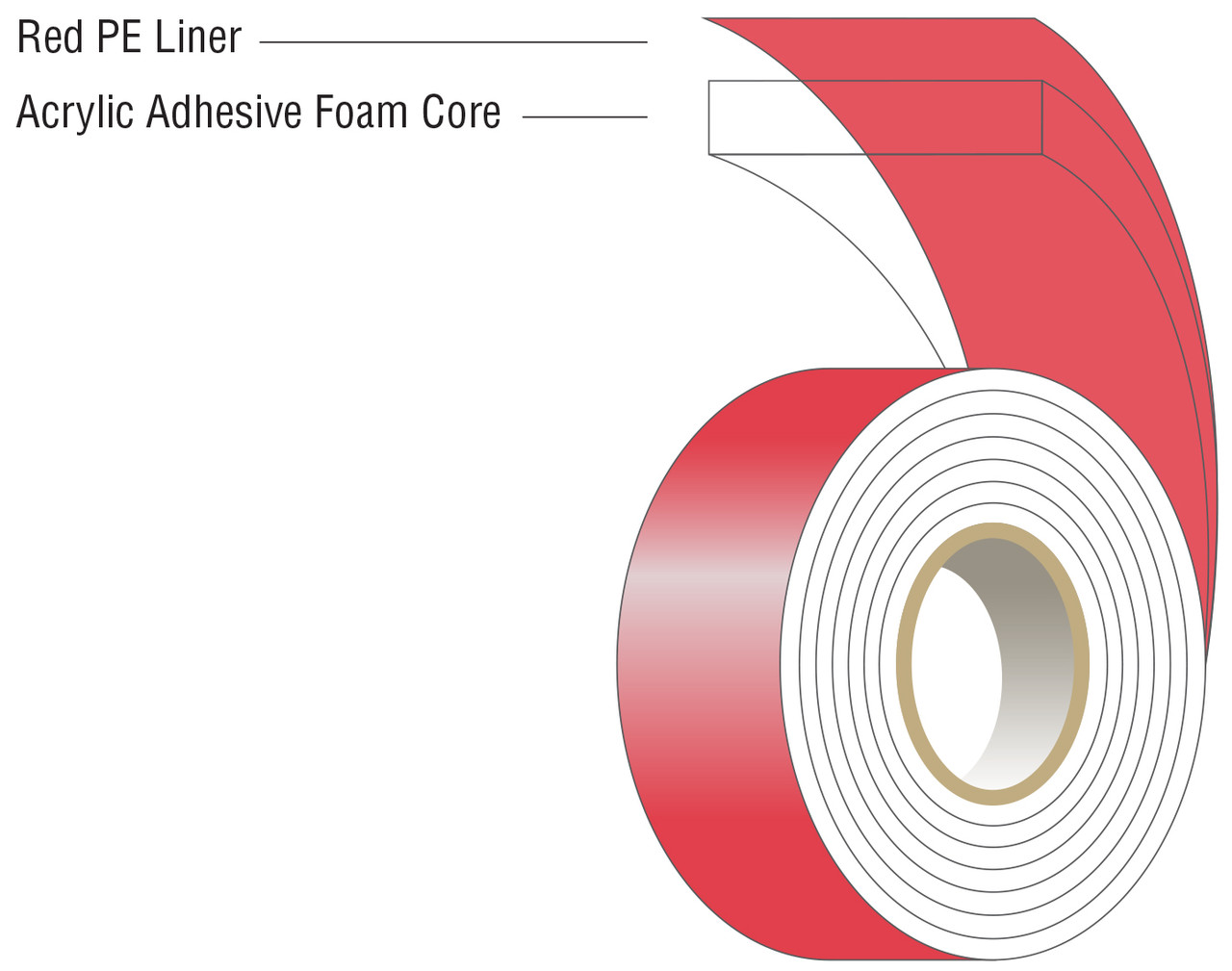 AFTC 5106 Removable Tape