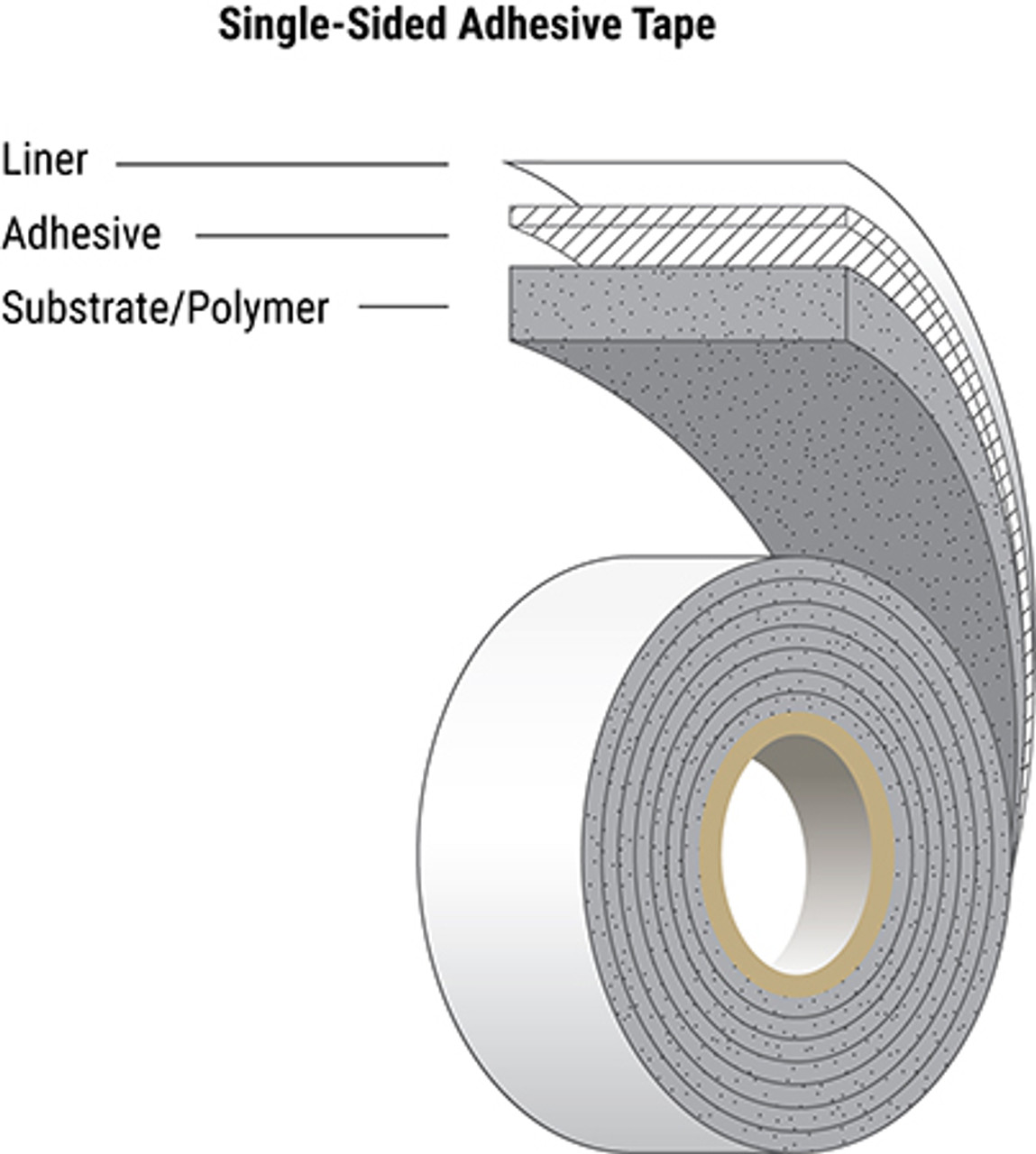 Polyurethane Foam Tape - Custom Polyurerthane Tape - Ramsay Rubber