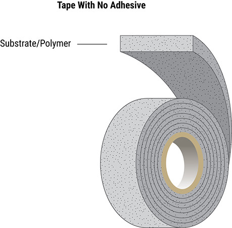 20 Durometer Translucent FDA Grade Solid Silicone Tape