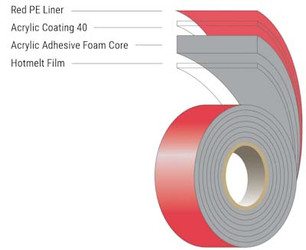 AFTC Acrylic Foam Tapes