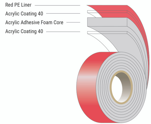 AFTC SC11G Structural Cladding Tape
