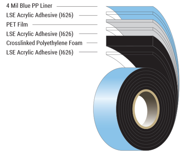 12# ClipFoam™ Tape
