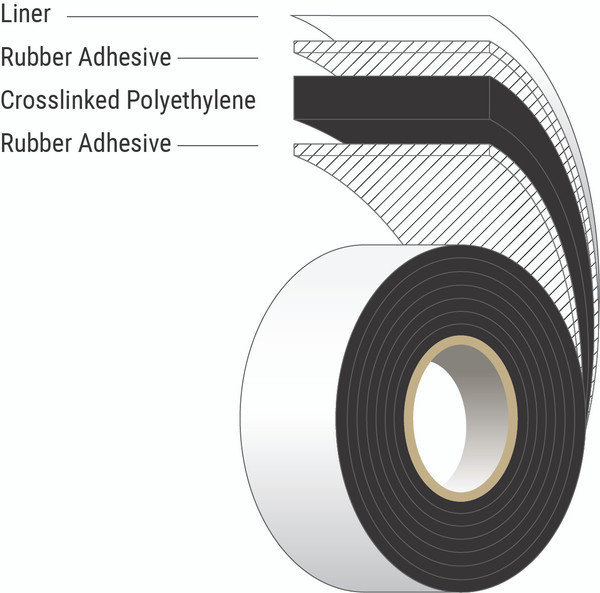 H-O Mount 1/8" Tape