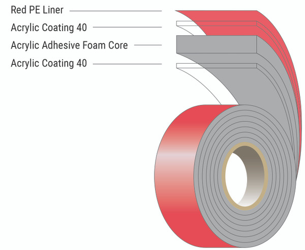 AFTC SGG Structural Glazing Tape