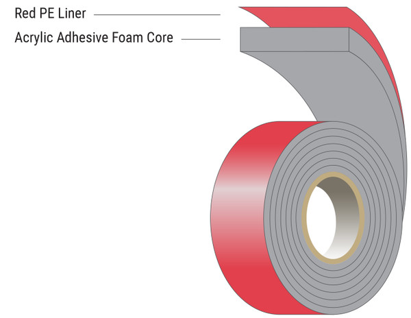 AFTC 5056 Direct Foam Tape