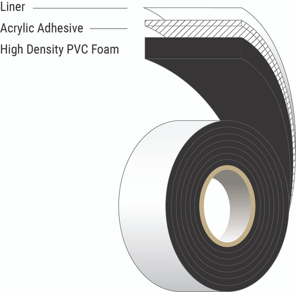 High Density PVC Foam Tape