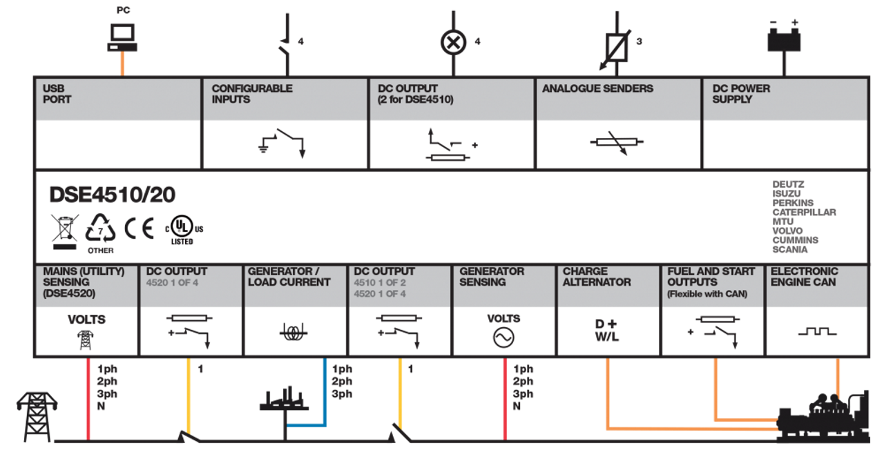 Deep Sea DSE4520 Auto Mains (Utility) Failure Control Modules Deep Sea DSE4520 Auto Mains (Utility) Failure Control Modules