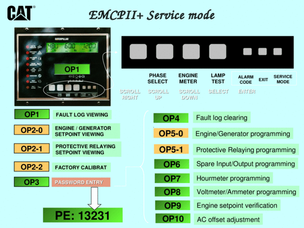 CATERPILLAR EMCP II ELECTRONIC MODULAR CONTROL PANEL