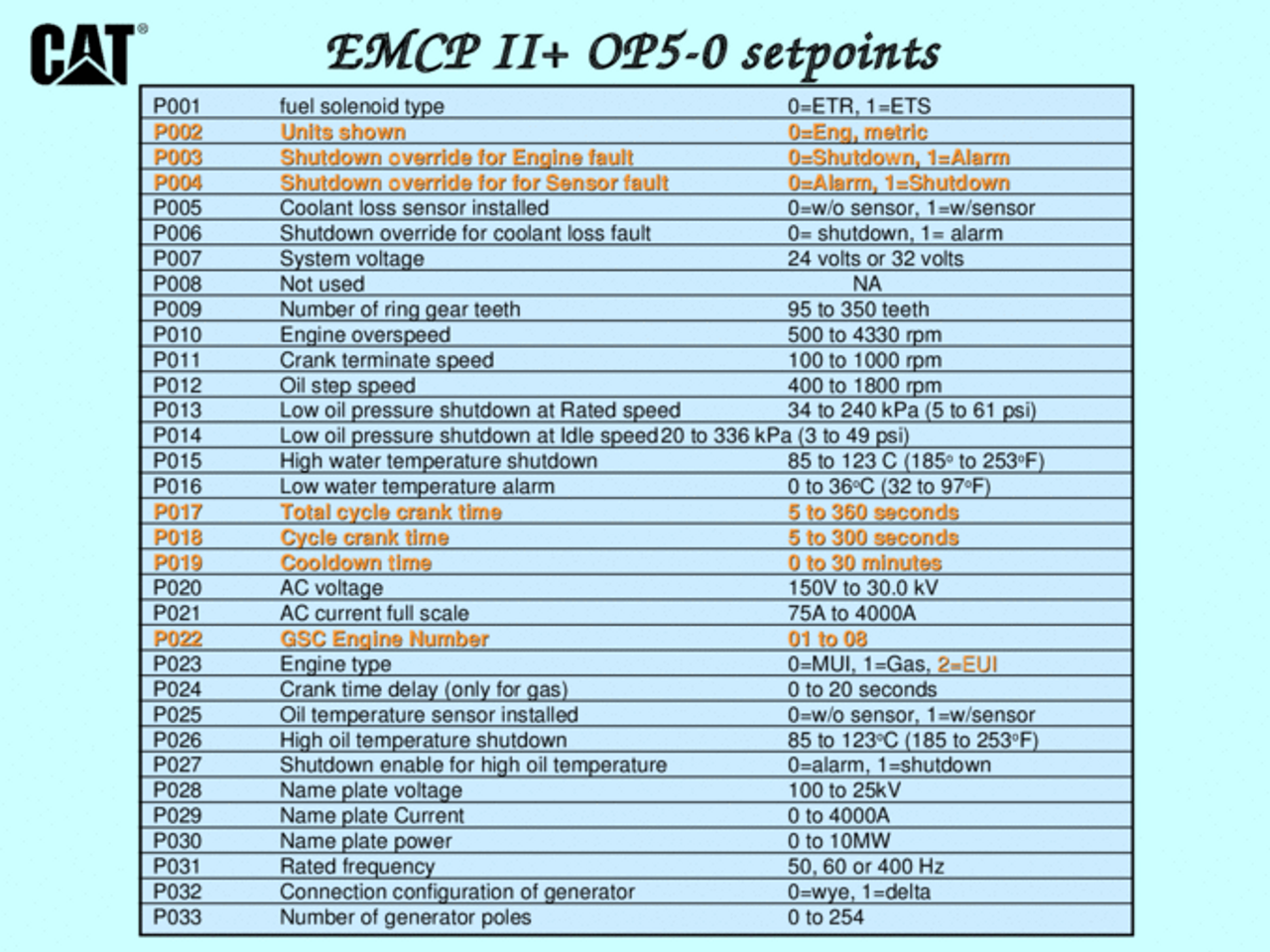 CATERPILLAR EMCP II ELECTRONIC MODULAR CONTROL PANEL