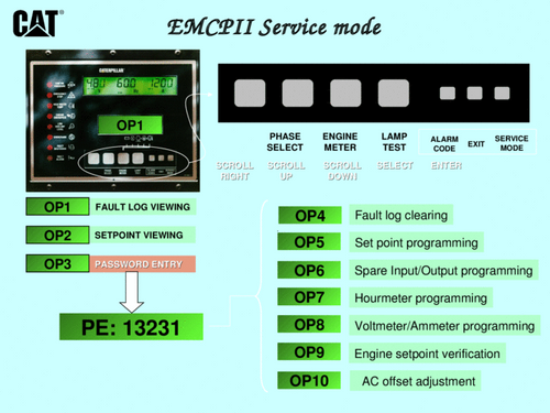 CATERPILLAR EMCP II ELECTRONIC MODULAR CONTROL PANEL