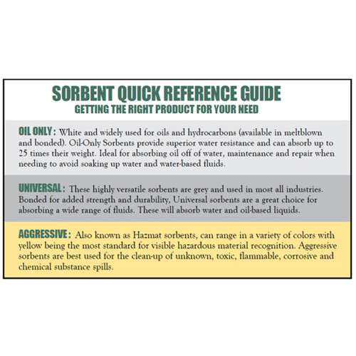 sorbent reference guide