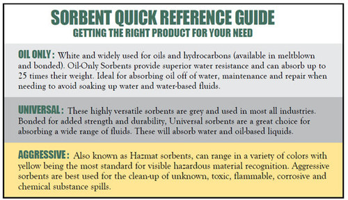 sorbent reference guide