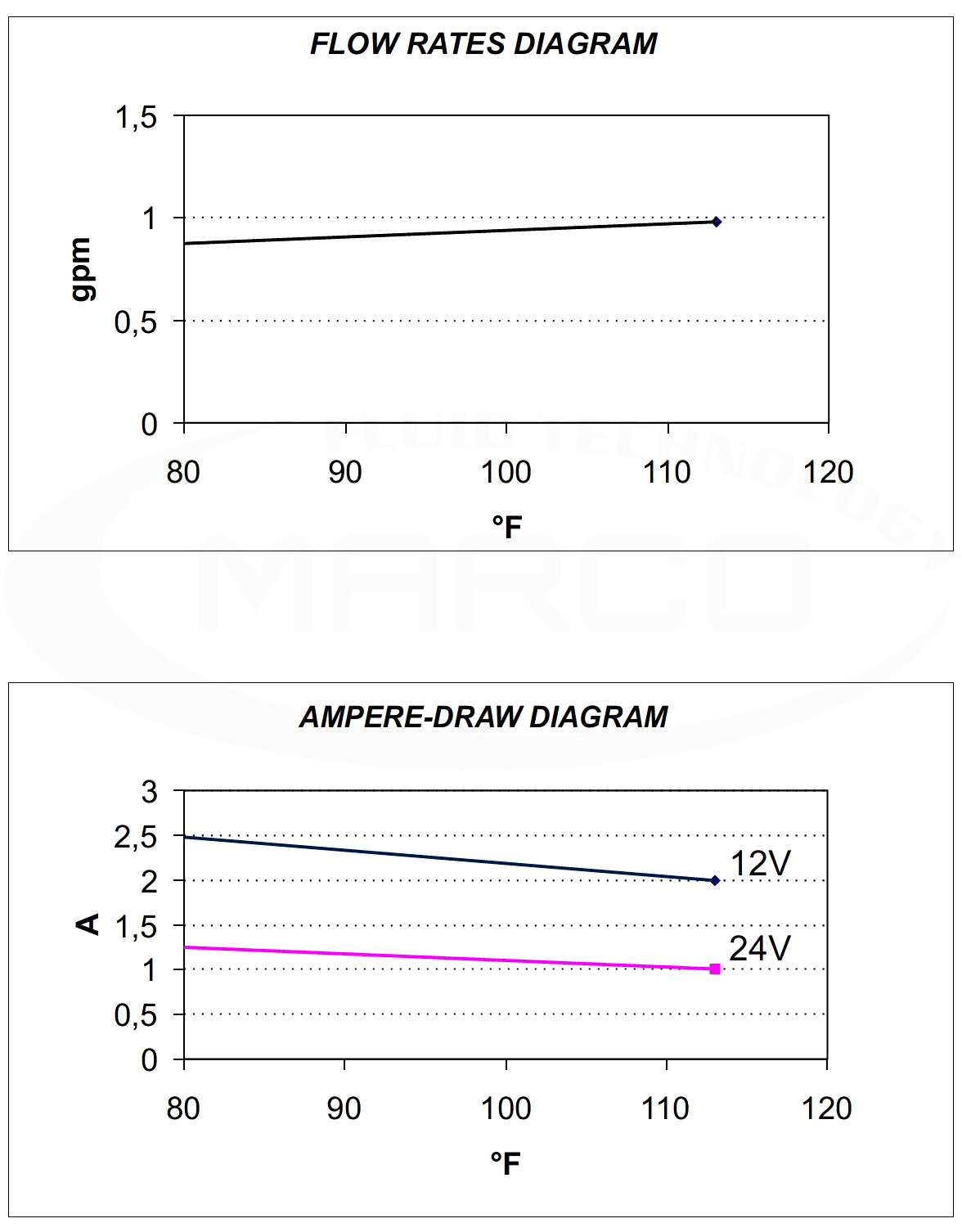 gp-201-flow-rate.jpg