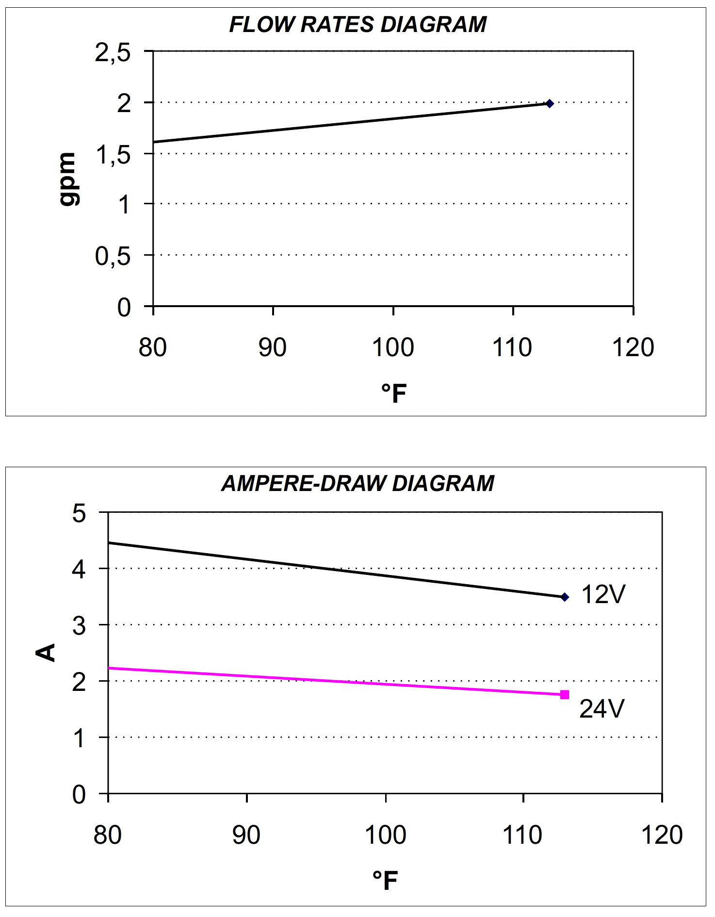 gp-301l-flowdiagram.jpg