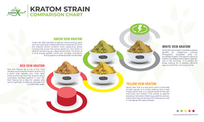 The Comprehensive Guide to Kratom: Benefits, Usage, and Safety