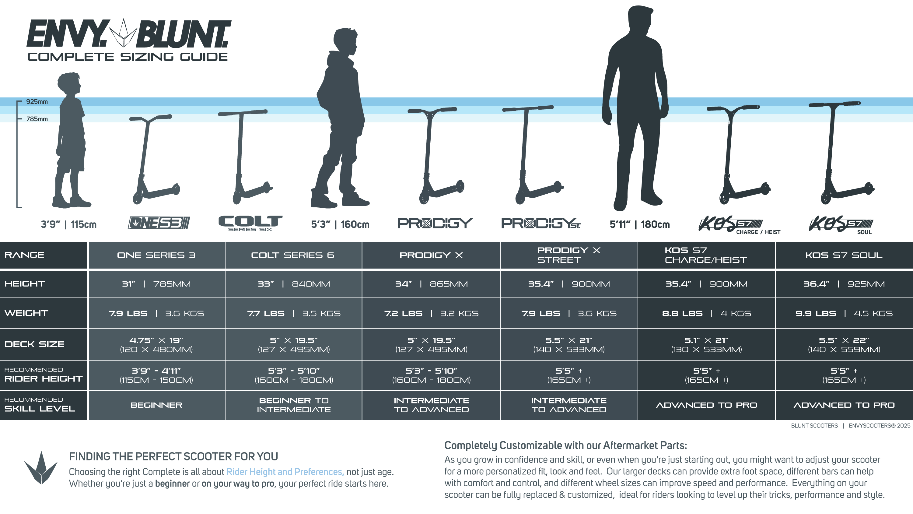 blunt-scooter-size-guide.png blunt-scooter-size-guide.png