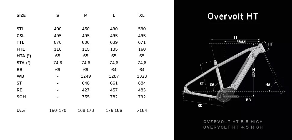 overvolt-ht-5.5-high.jpg