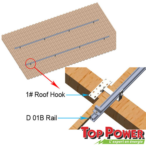Tile Roof type - 1x4 panels