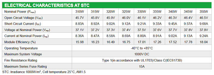 electrictrical-characteristics.jpg