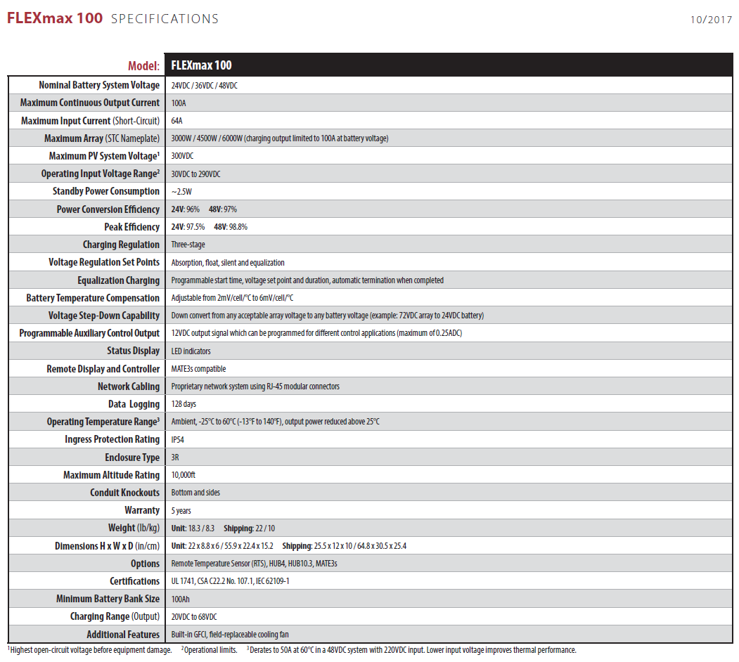 flexmax-100-spec-table.png